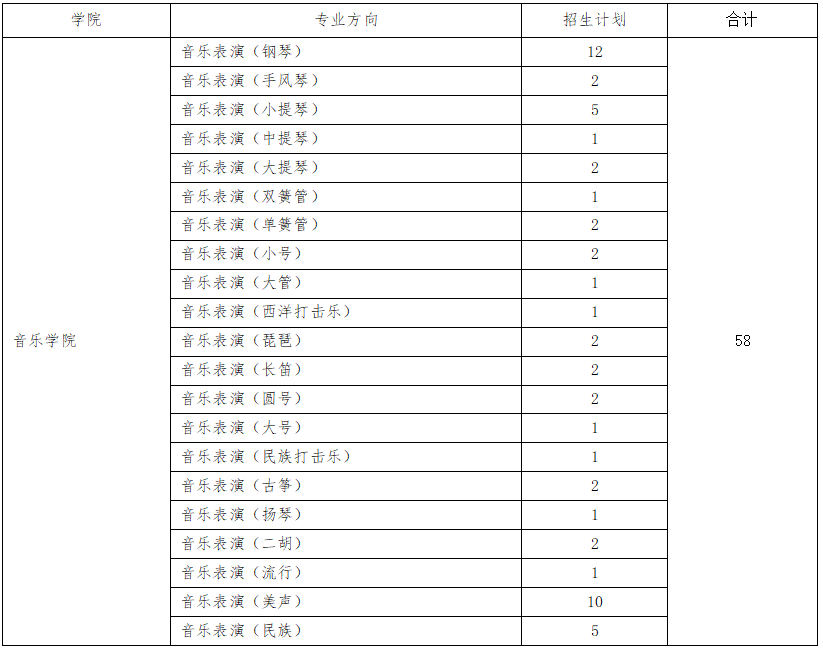 2024青岛大学艺术类招生计划-各专业招生人数是多少