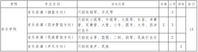 2024青岛大学艺术类招生计划-各专业招生人数是多少