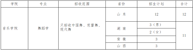 2024青岛大学艺术类招生计划-各专业招生人数是多少