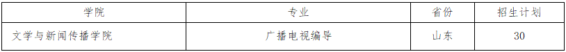2024青岛大学艺术类招生计划-各专业招生人数是多少