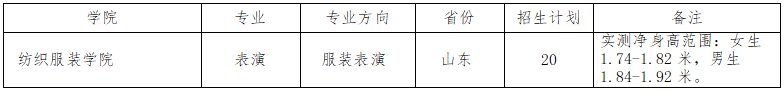 2024青岛大学艺术类招生计划-各专业招生人数是多少