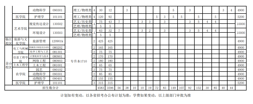 辽东学院招生计划-各专业招生人数是多少