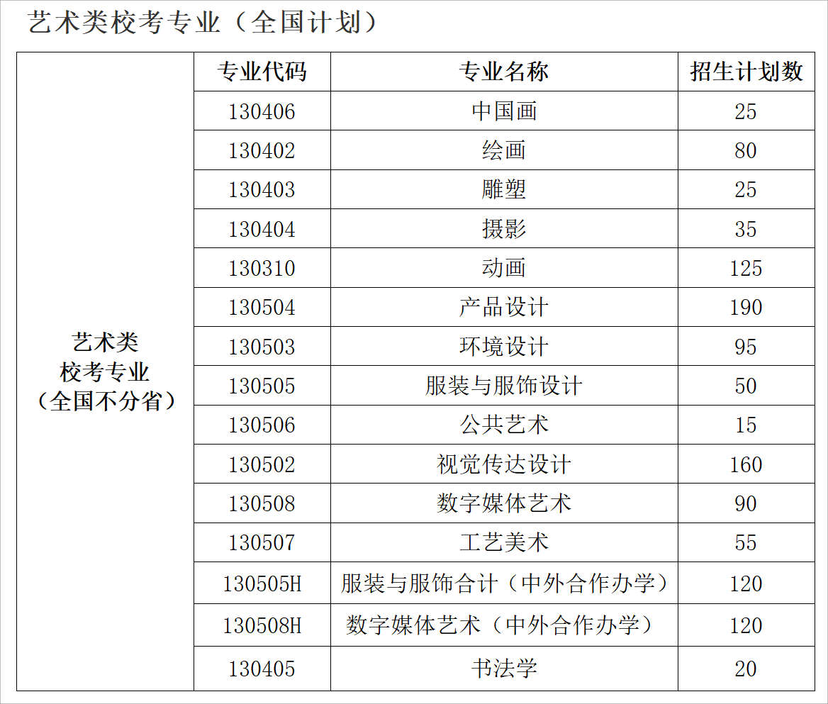 鲁迅美术学院招生计划-各专业招生人数是多少
