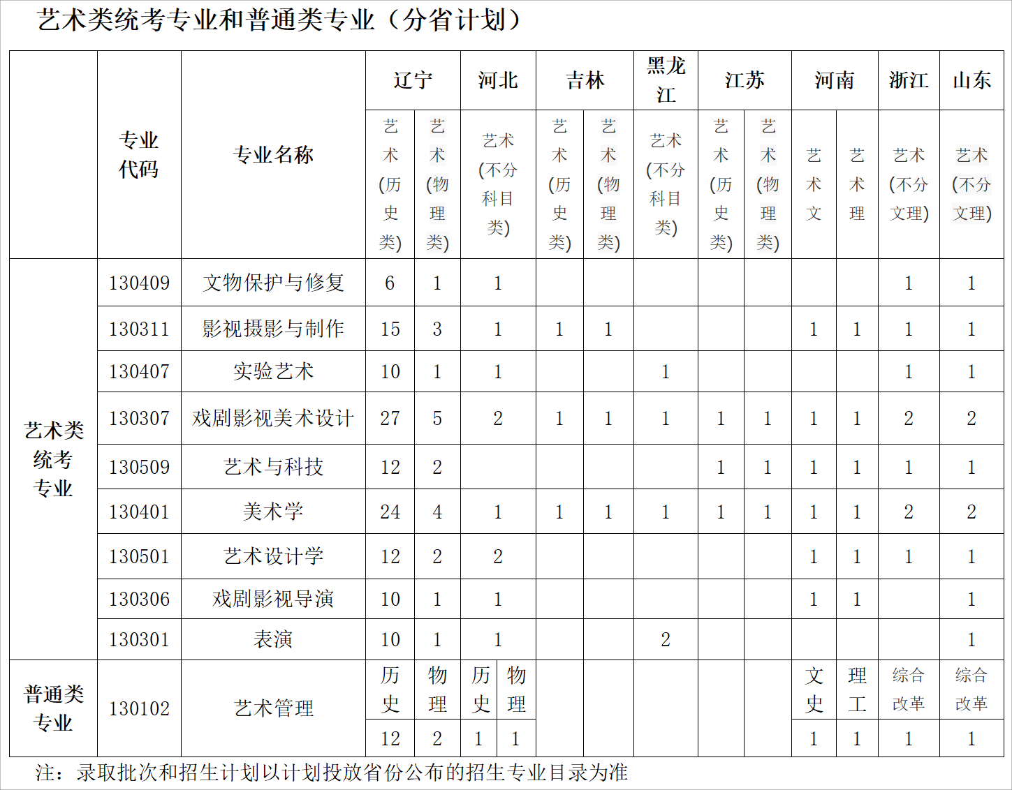 鲁迅美术学院招生计划-各专业招生人数是多少