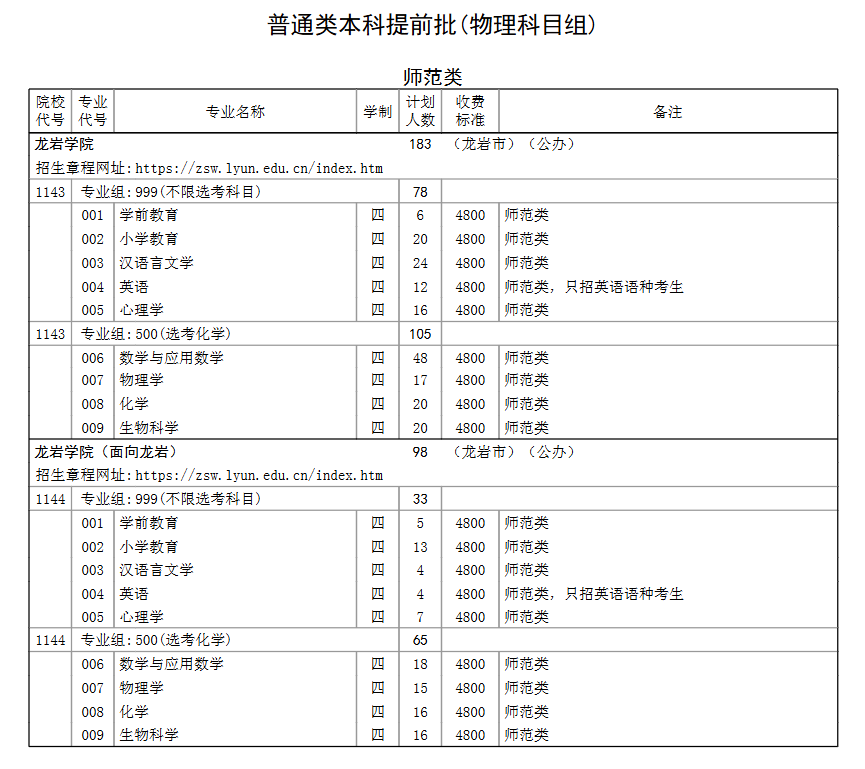 龙岩学院有哪些专业？