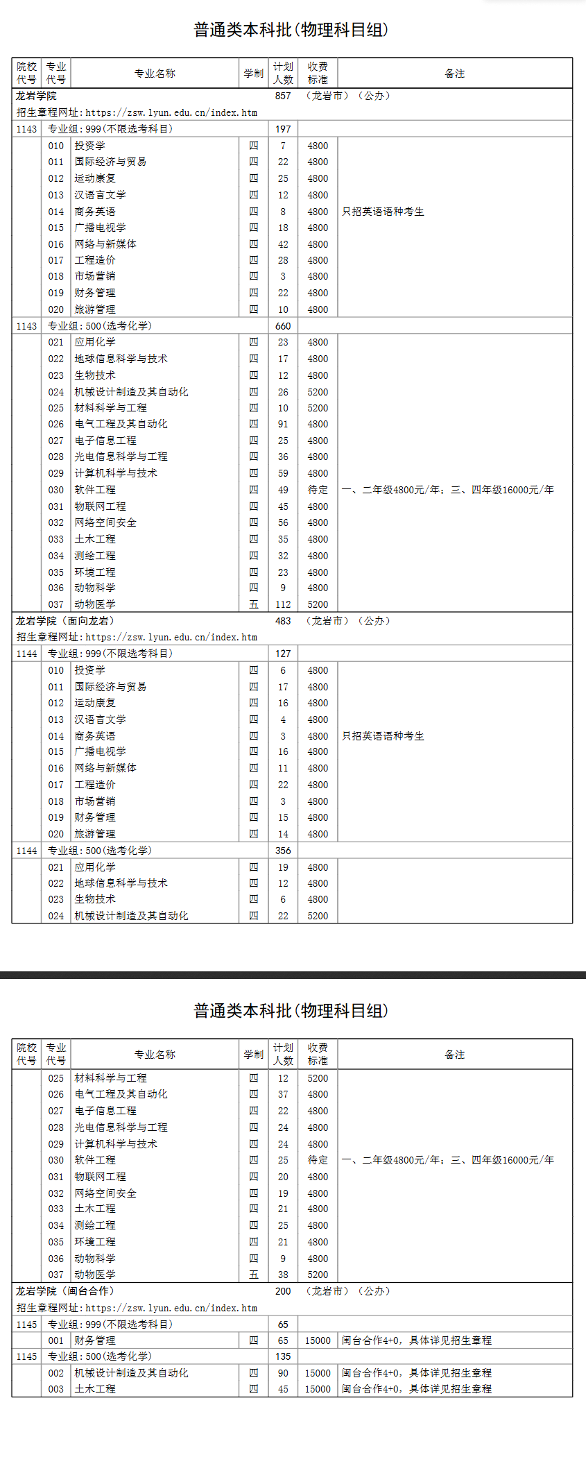 龙岩学院有哪些专业？