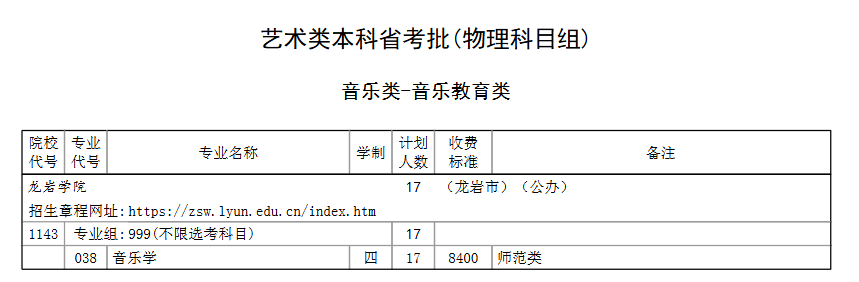 龙岩学院艺术类专业有哪些？