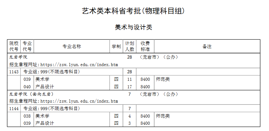 龙岩学院艺术类专业有哪些？