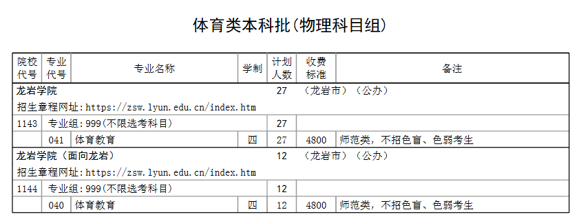 龙岩学院有哪些专业？