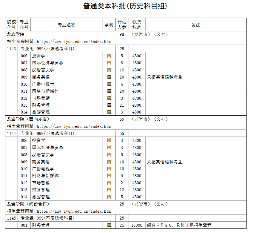 龙岩学院有哪些专业？