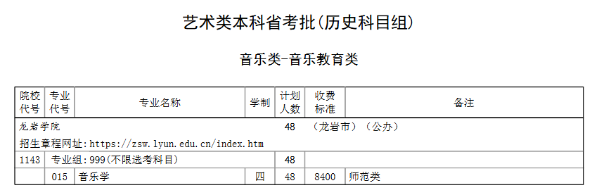 龙岩学院艺术类专业有哪些？