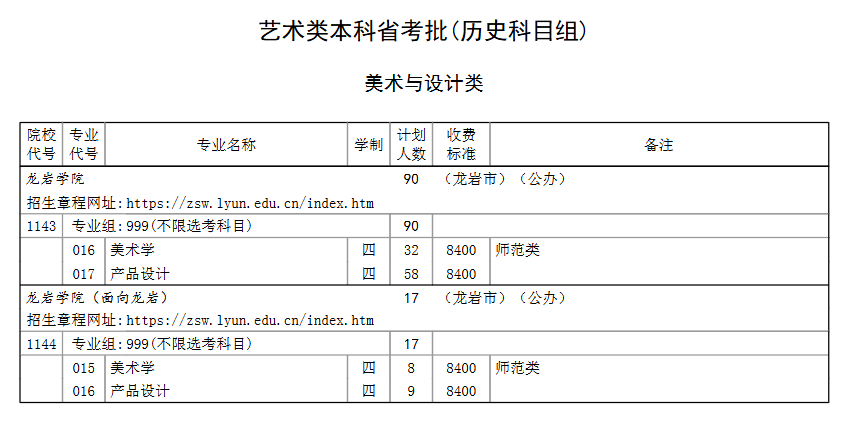 龙岩学院艺术类专业有哪些？