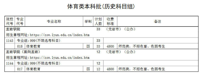 龙岩学院有哪些专业？