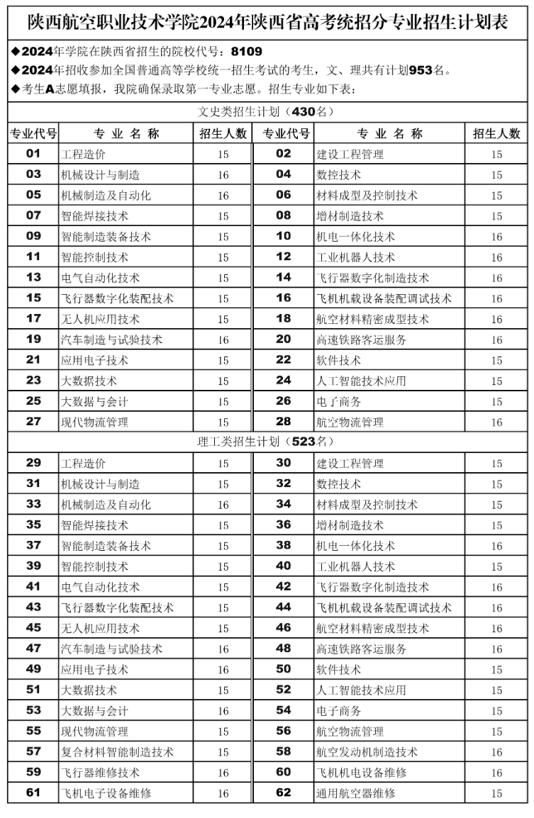 陕西航空职业技术学院招生计划-各专业招生人数是多少