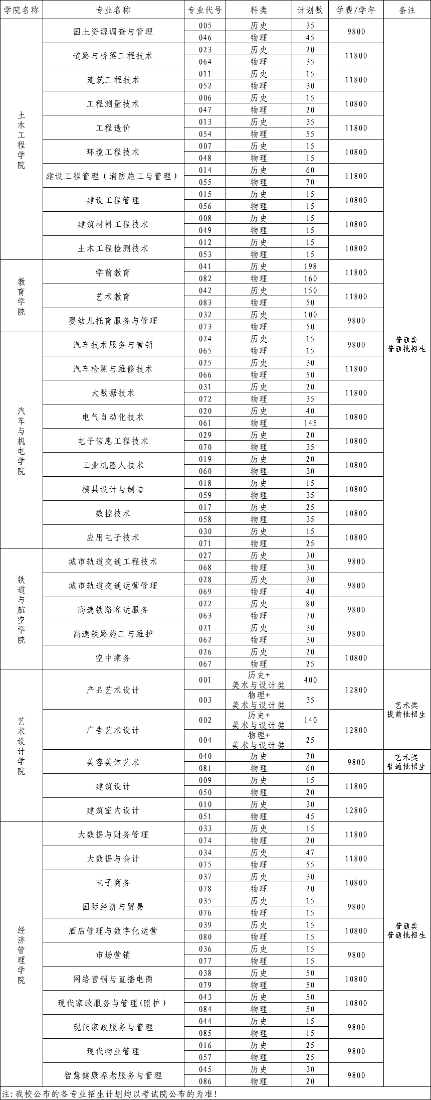 广西工程职业学院招生计划-各专业招生人数是多少