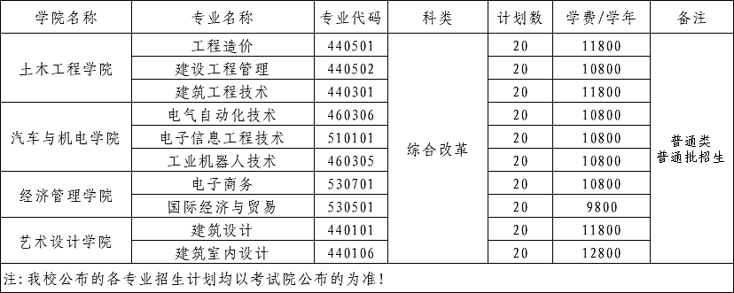 广西工程职业学院招生计划-各专业招生人数是多少