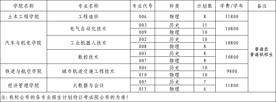 广西工程职业学院招生计划-各专业招生人数是多少