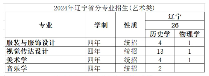 大连外国语大学招生计划-各专业招生人数是多少