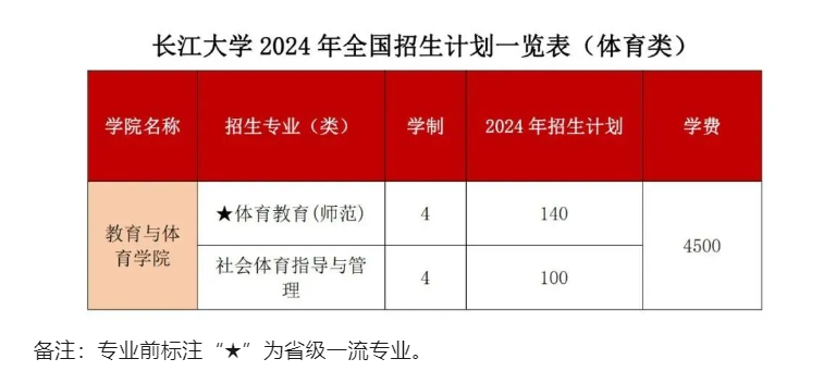 长江大学学费多少钱一年-各专业收费标准