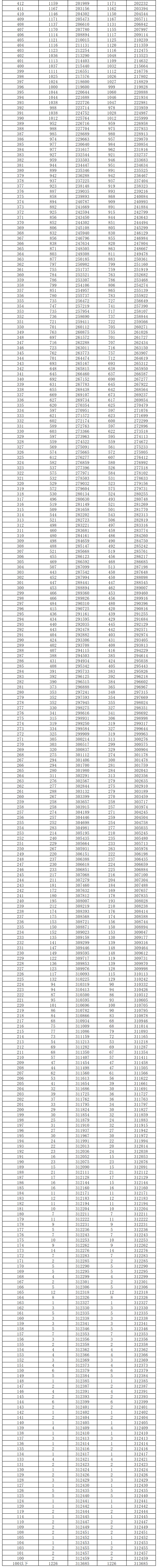 2024湖南高考一分一段表(物理类) 2024湖南高考一分一段表(物理类)