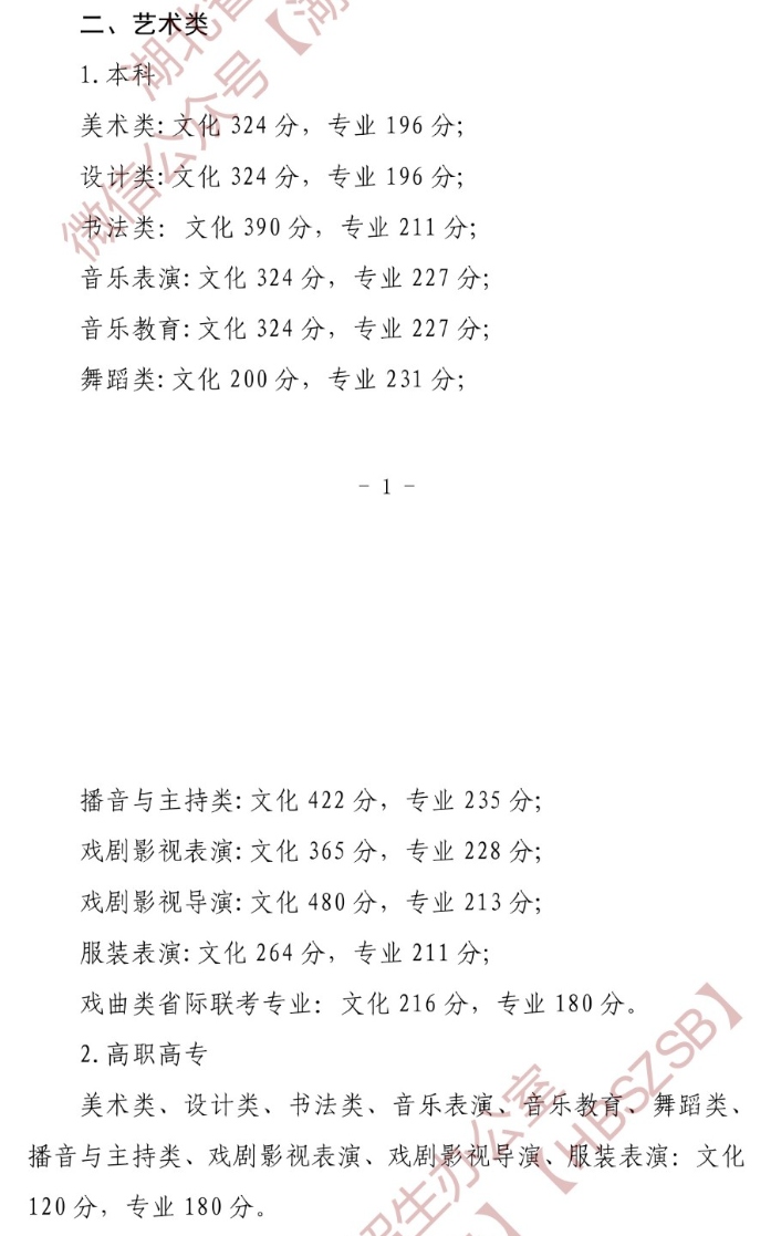 2025湖北艺术高考分数线一览表（含2023-2024历年）