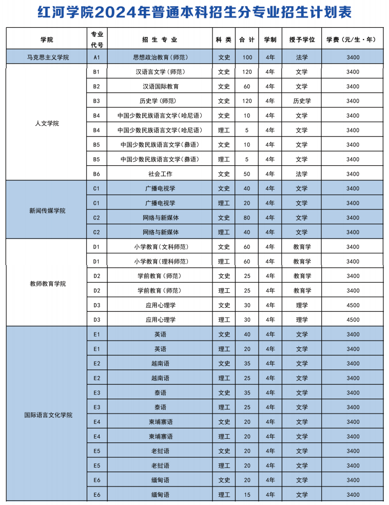 红河学院有哪些专业？