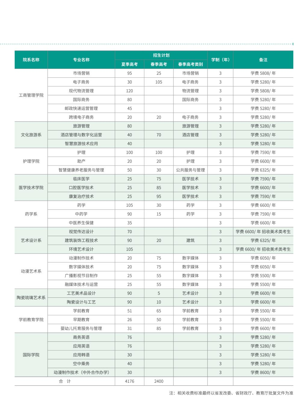 2024淄博职业学院学费多少钱一年-各专业收费标准