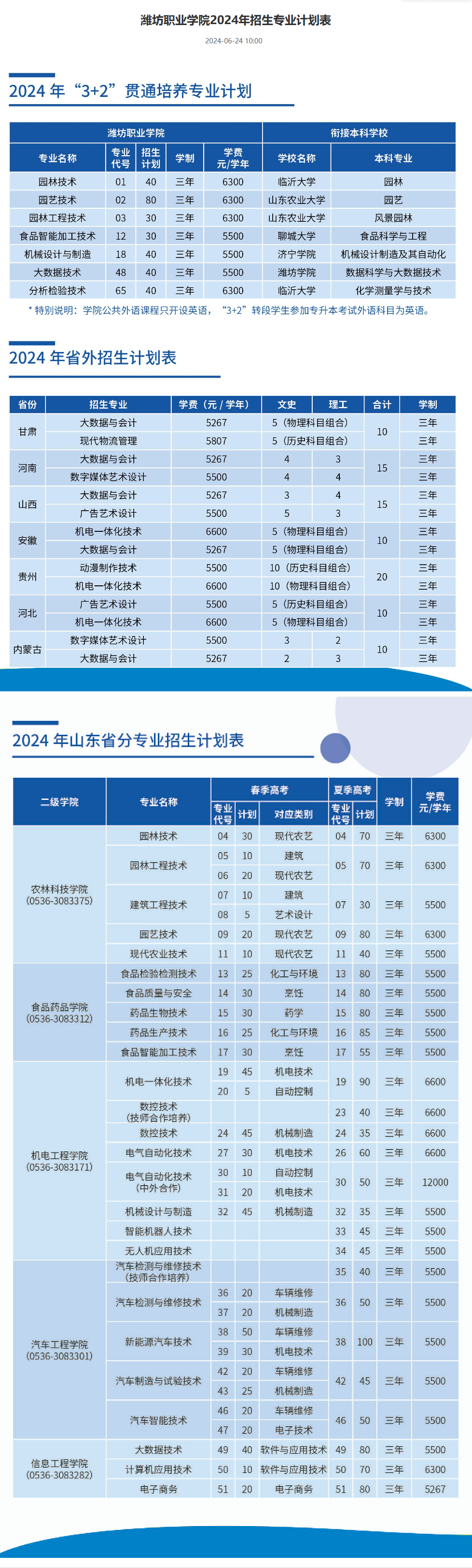 2024潍坊职业学院招生计划-各专业招生人数是多少