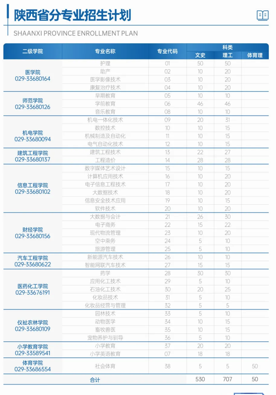 咸阳职业技术学院招生计划-各专业招生人数是多少