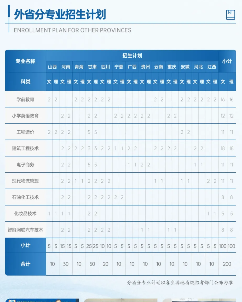 咸阳职业技术学院招生计划-各专业招生人数是多少