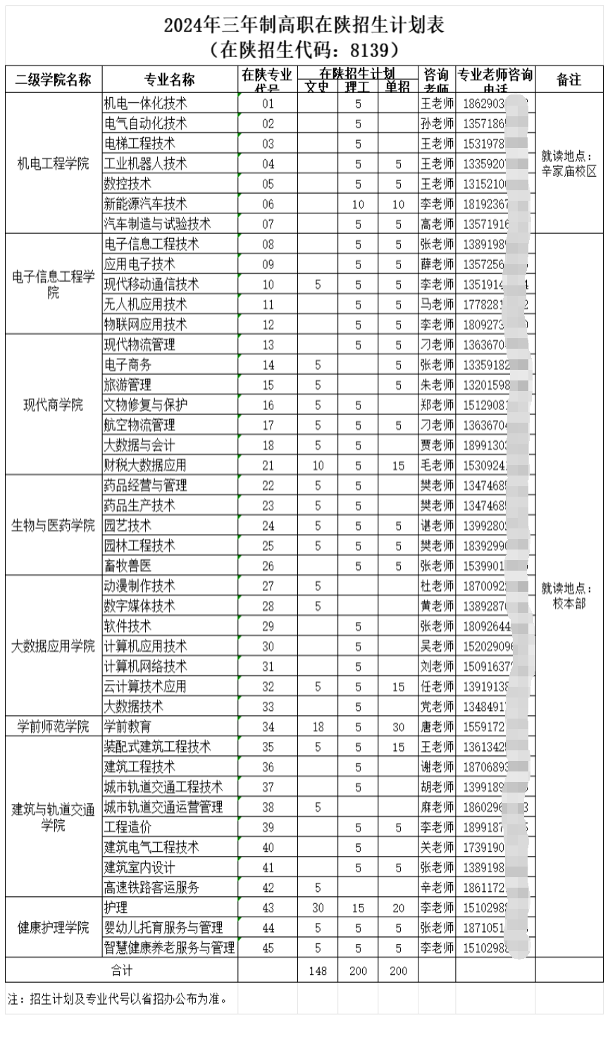 西安职业技术学院招生计划-各专业招生人数是多少