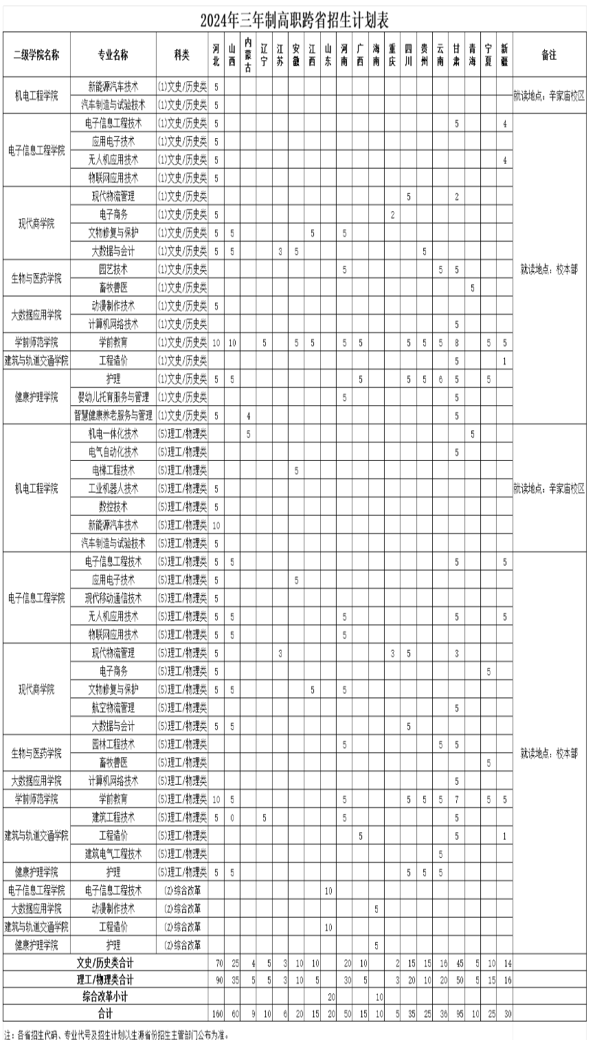 西安职业技术学院招生计划-各专业招生人数是多少