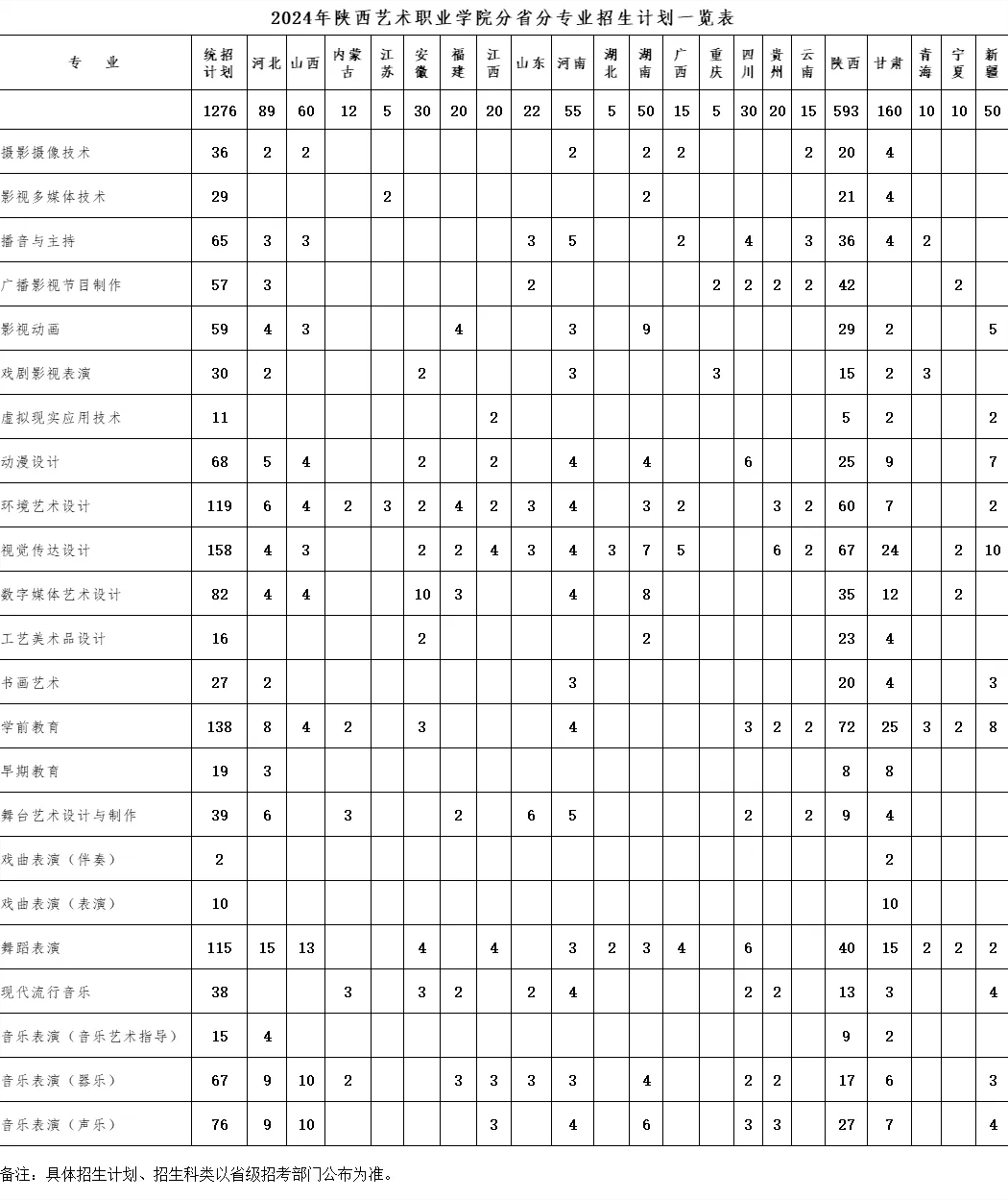 陕西艺术职业学院招生计划-各专业招生人数是多少