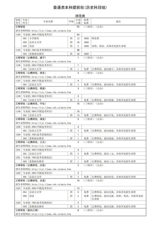 三明学院招生计划-各专业招生人数是多少