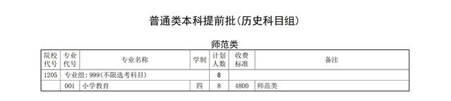 三明学院招生计划-各专业招生人数是多少