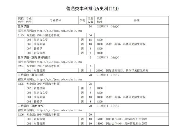 三明学院招生计划-各专业招生人数是多少