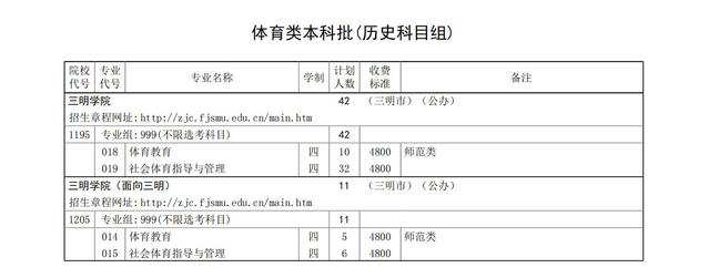 三明学院招生计划-各专业招生人数是多少