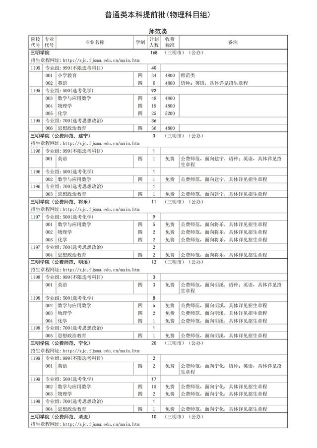 三明学院招生计划-各专业招生人数是多少