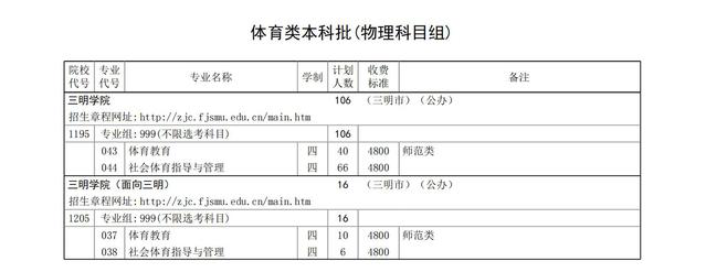 三明学院招生计划-各专业招生人数是多少
