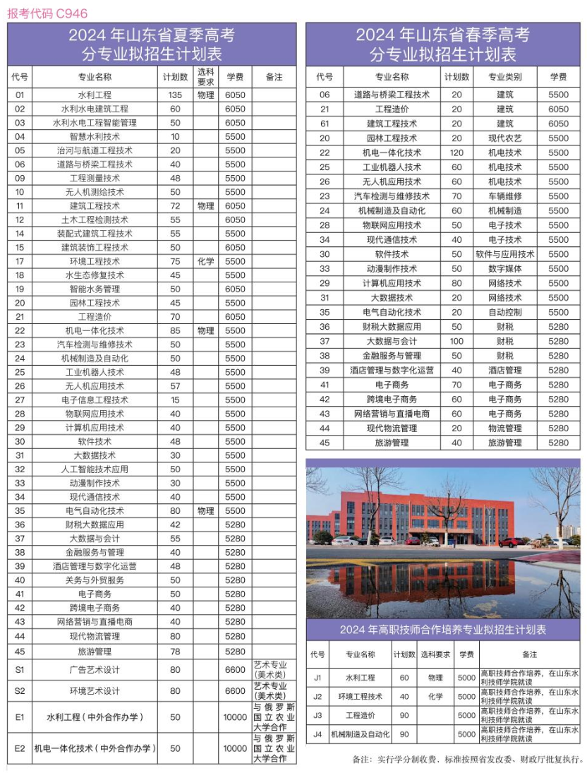 2024山东水利职业学院招生计划-各专业招生人数是多少