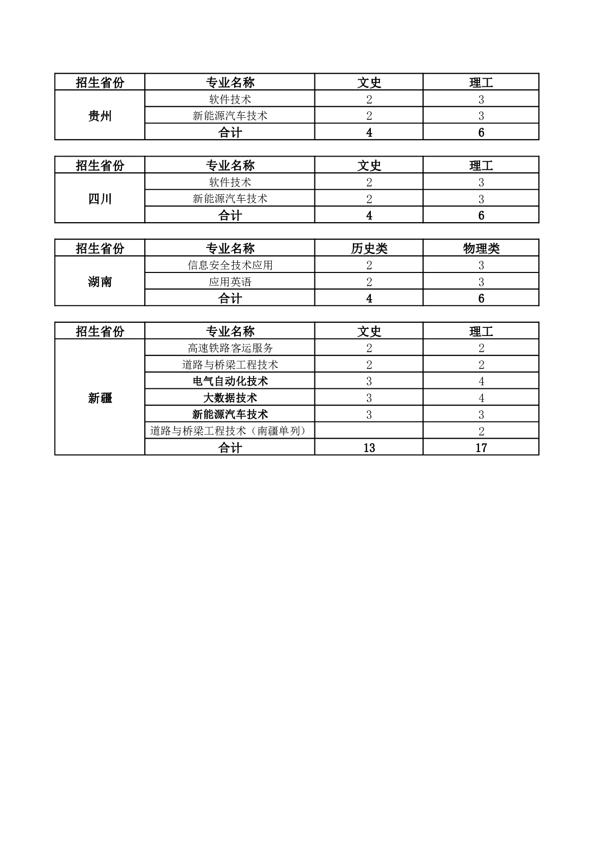 张家口职业技术学院招生计划-各专业招生人数是多少