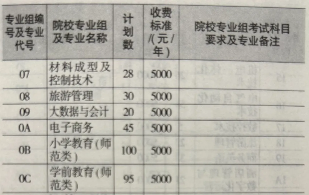2024鹰潭职业技术学院招生计划-各专业招生人数是多少