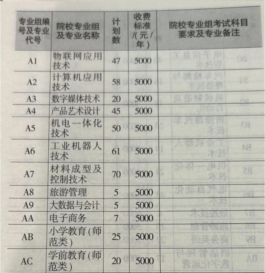 2024鹰潭职业技术学院招生计划-各专业招生人数是多少