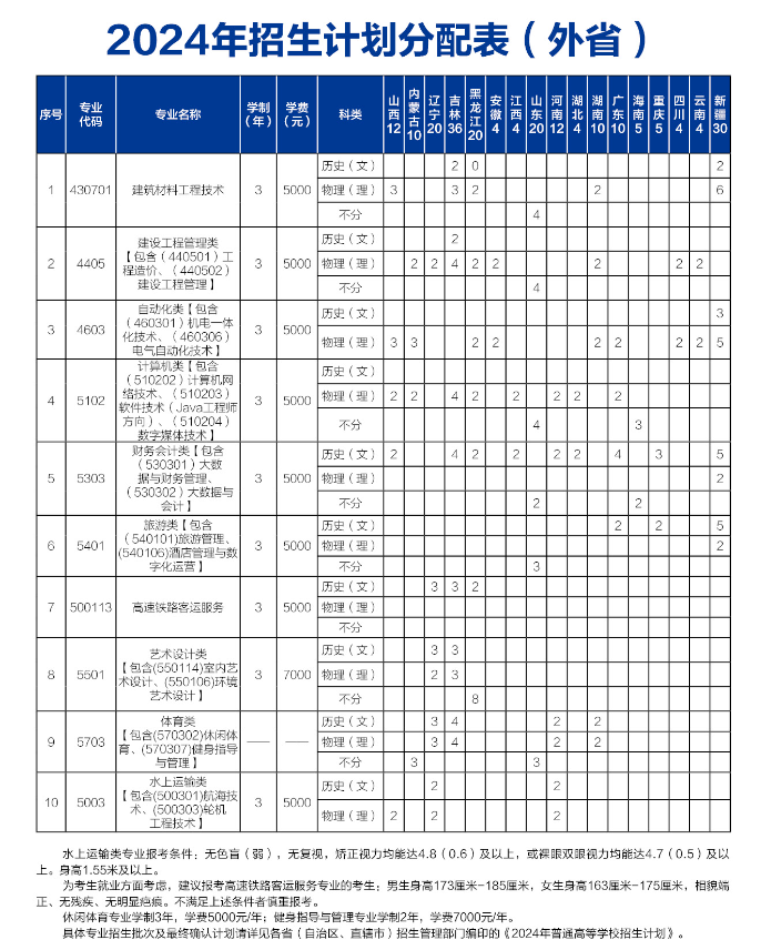 河北建材职业技术学院招生计划-各专业招生人数是多少