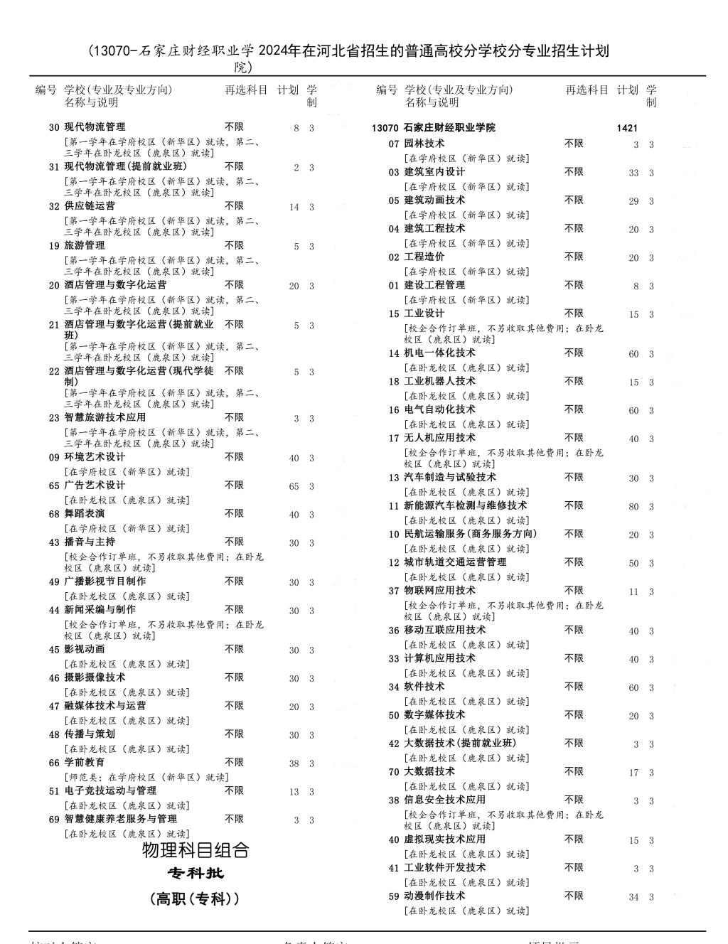 石家庄财经职业学院招生计划-各专业招生人数是多少