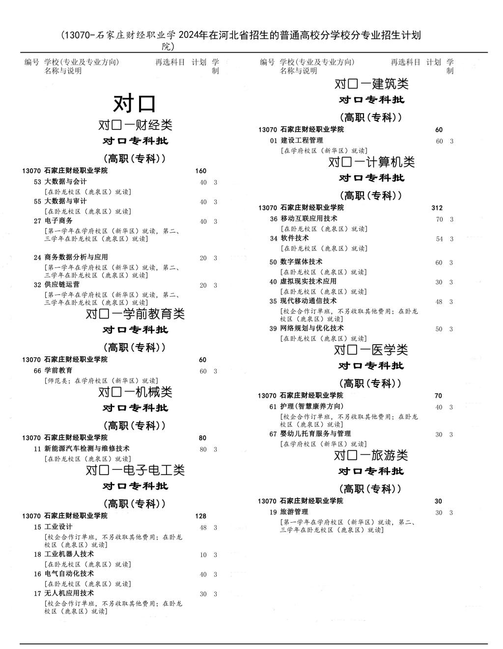 石家庄财经职业学院招生计划-各专业招生人数是多少