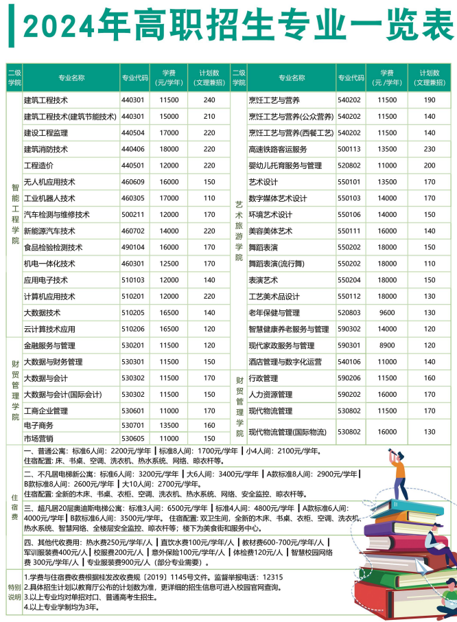 广西经济职业学院招生计划-各专业招生人数是多少