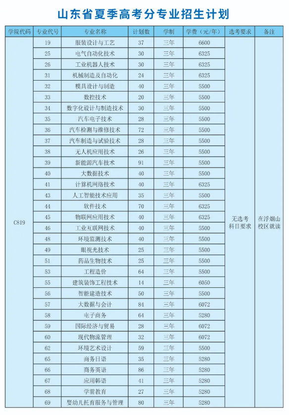 2024山东科技职业学院学费多少钱一年-各专业收费标准