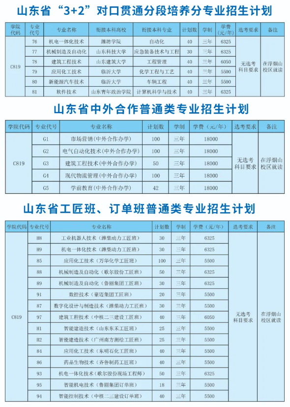 2024山东科技职业学院学费多少钱一年-各专业收费标准