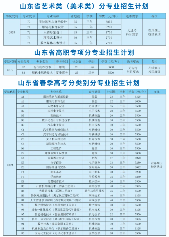 2024山东科技职业学院学费多少钱一年-各专业收费标准